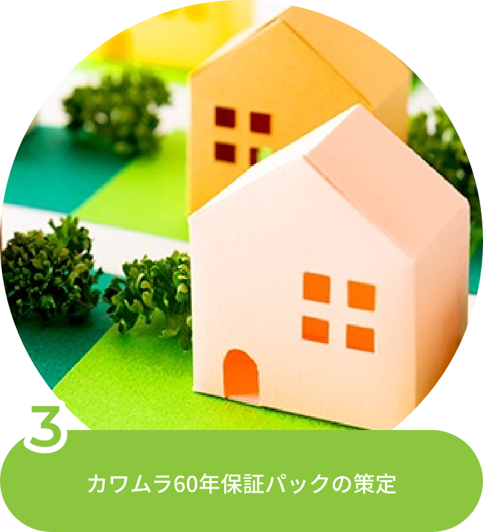 3.カワムラ60年保証パックの策定